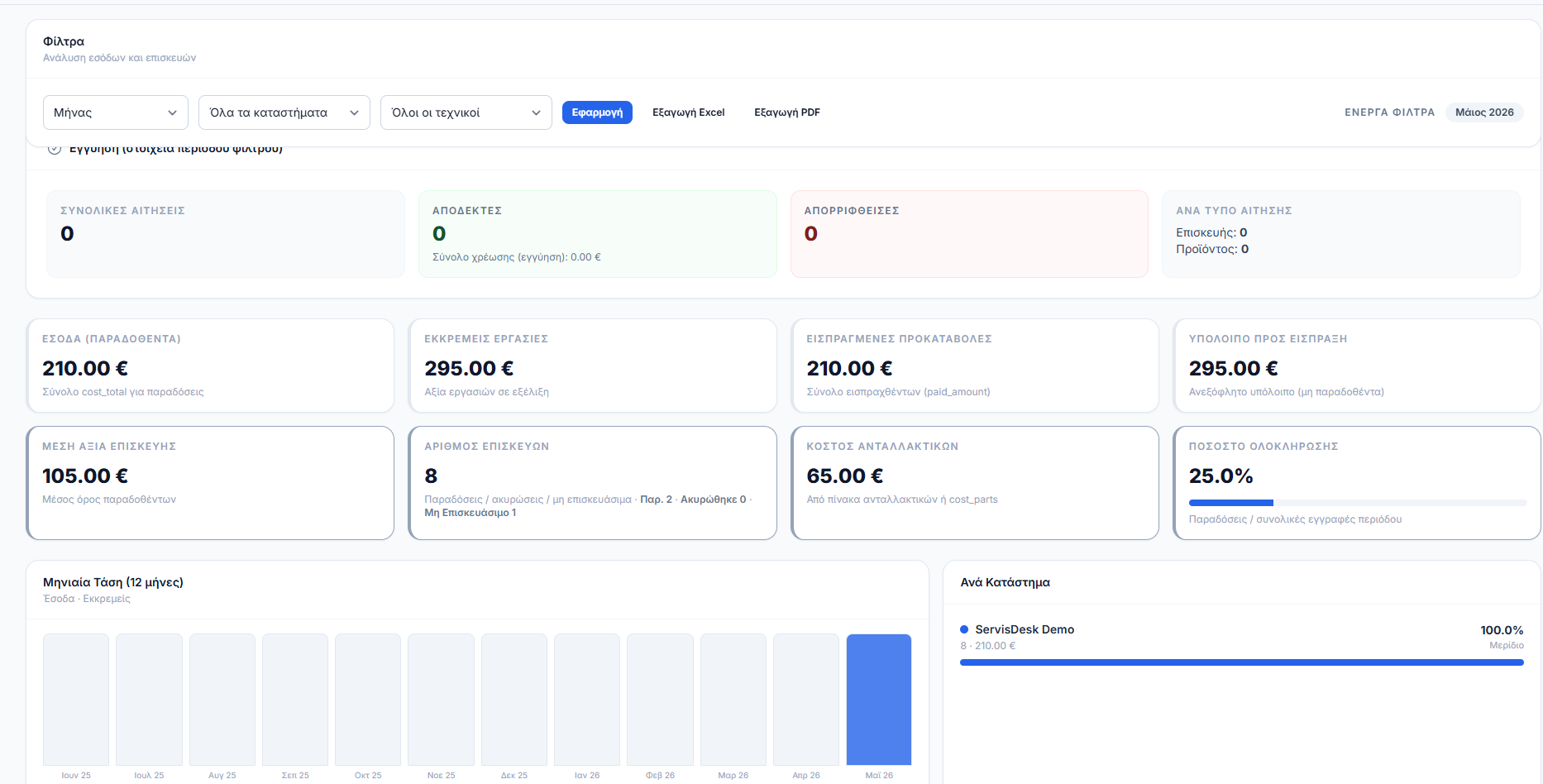 Analytics and reports